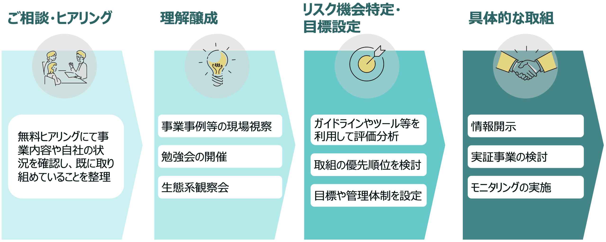 生物多様性・サーキュラーエコノミーの図解