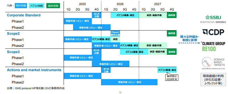 知っておきたい! GHGプロトコル改訂の最新動向(環境省)